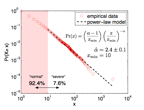 Hacking the Jungle with Data Science - Doran's Lab