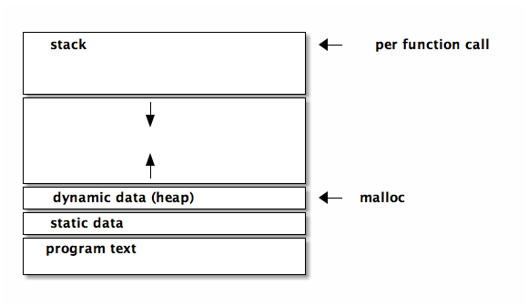 data/process-context.png