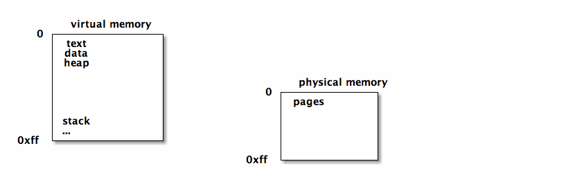 data/virtual-memory.png