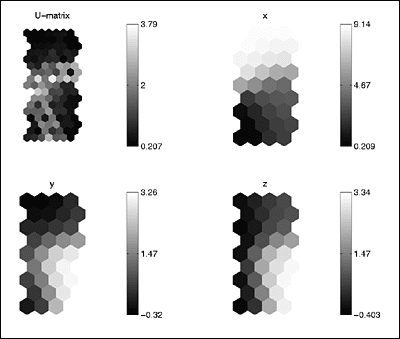 u matrix Strangeness Structure &