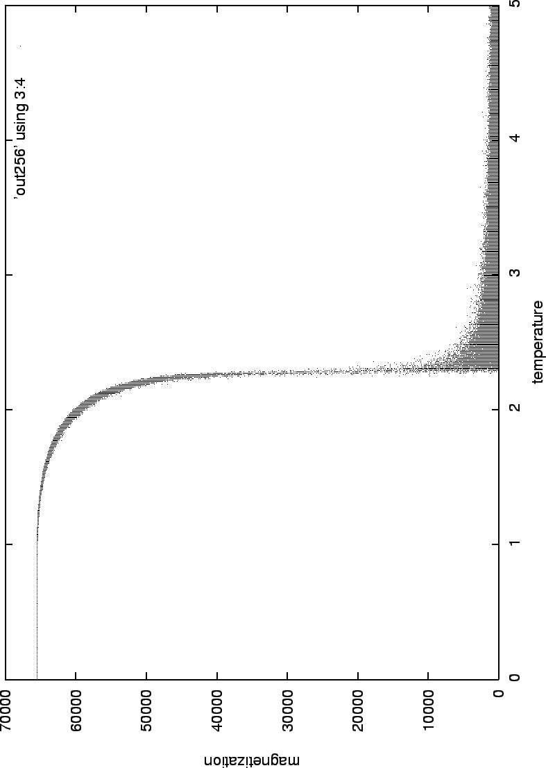 \begin{figure}\begin{center}
\mbox{\epsfig{figure=swendwang/out256.eps}}
\end{center}
\end{figure}