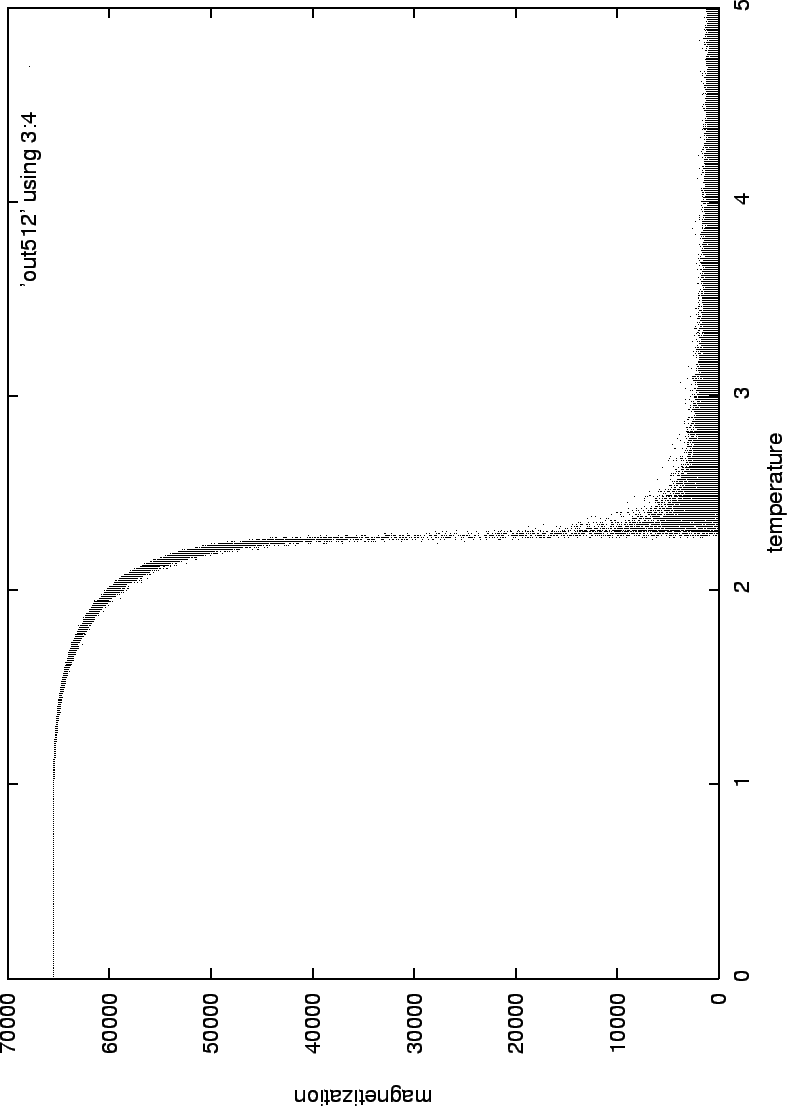 \begin{figure}\begin{center}
\mbox{\epsfig{figure=swendwang/out512.eps}}
\end{center}
\end{figure}