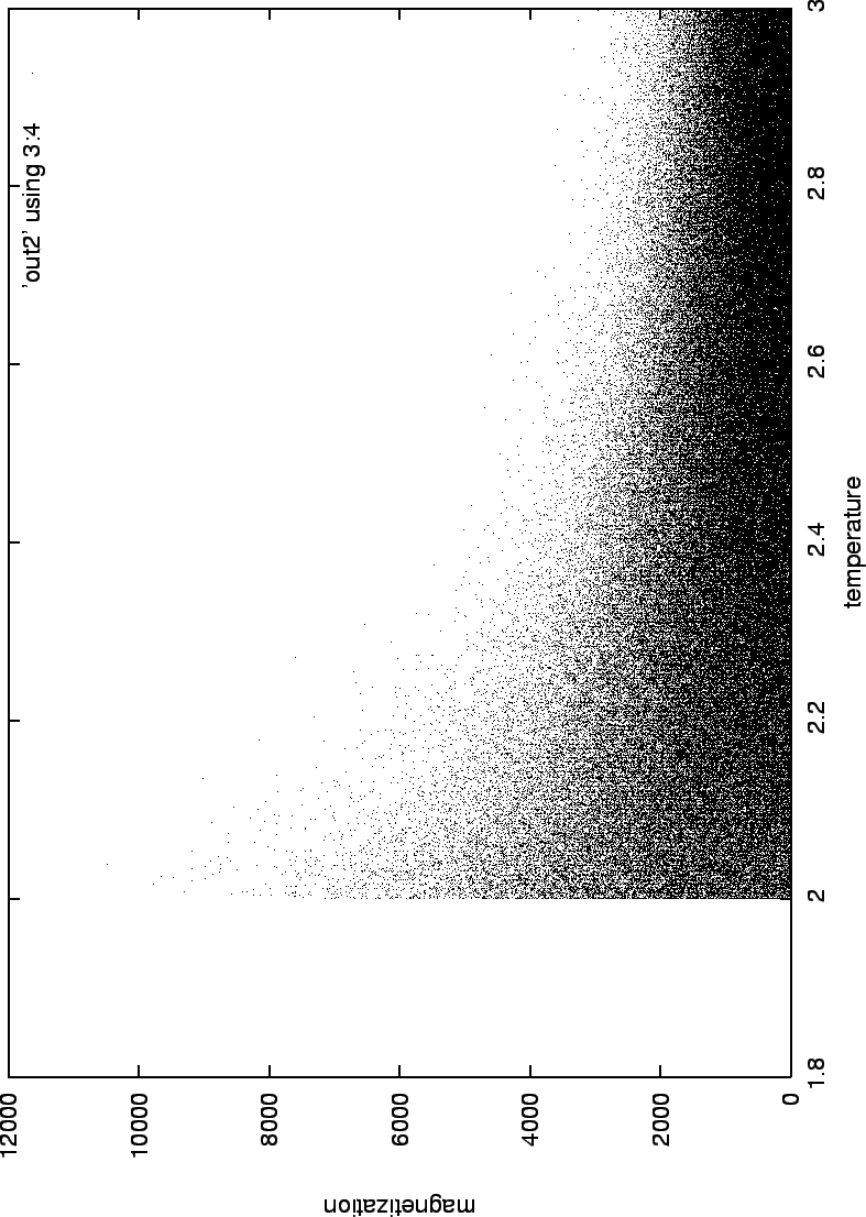 \begin{figure}\begin{center}
\mbox{\epsfig{figure=swendwangtight/out2.eps}}
\end{center}
\end{figure}