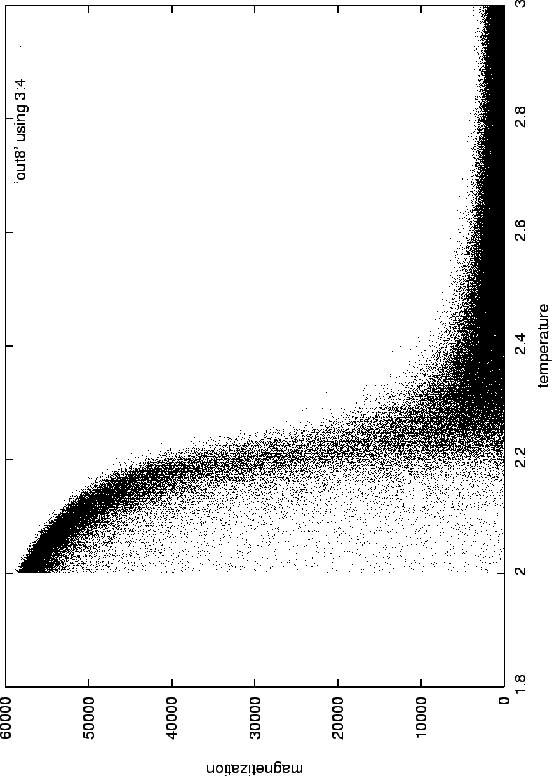 \begin{figure}\begin{center}
\mbox{\epsfig{figure=swendwangtight/out8.eps}}
\end{center}
\end{figure}