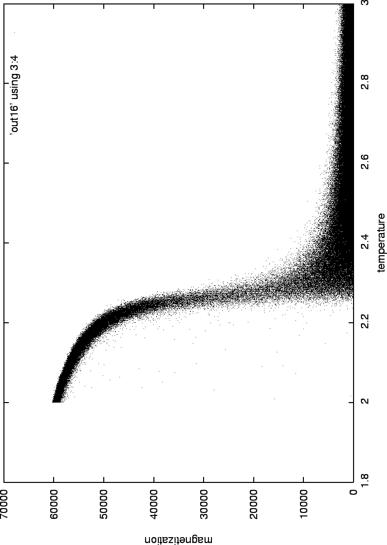 \begin{figure}\begin{center}
\mbox{\epsfig{figure=swendwangtight/out16.eps}}
\end{center}
\end{figure}