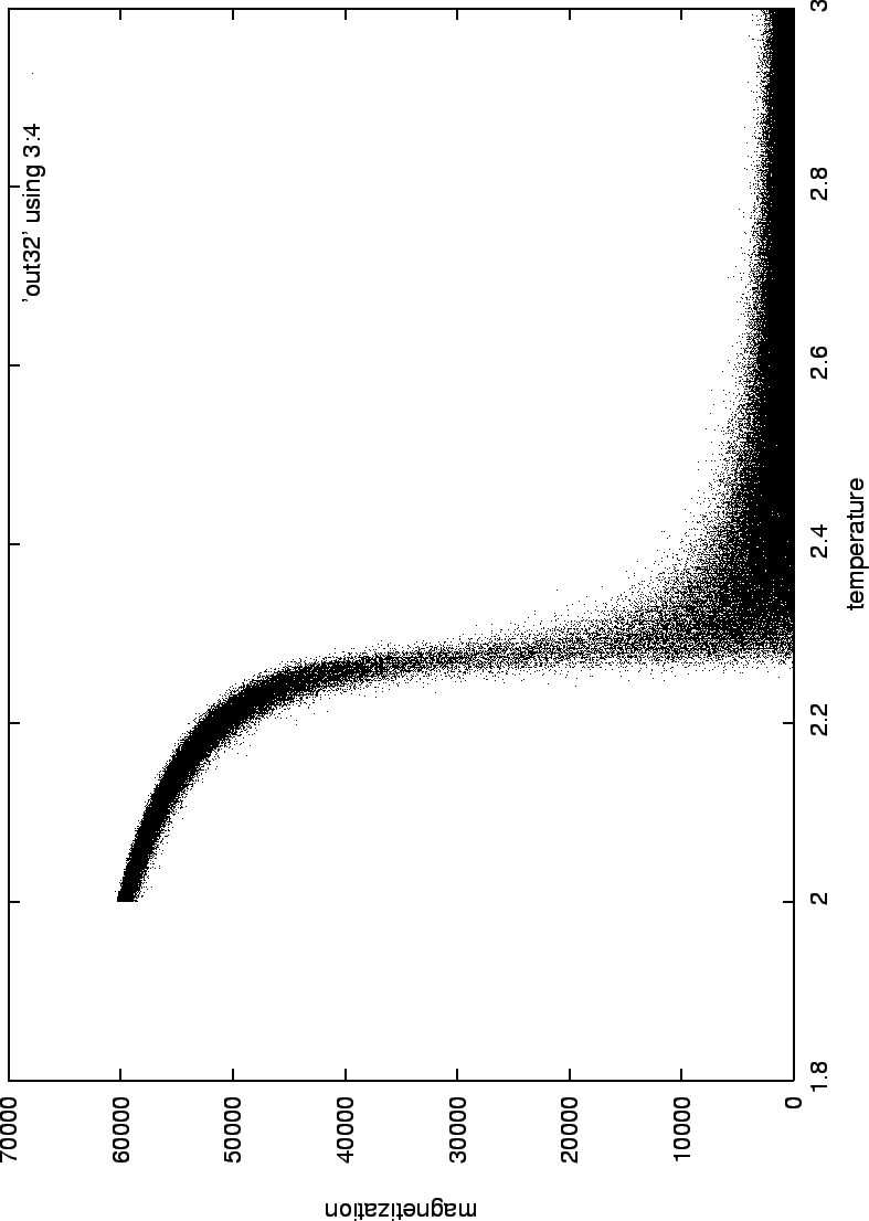 \begin{figure}\begin{center}
\mbox{\epsfig{figure=swendwangtight/out32.eps}}
\end{center}
\end{figure}