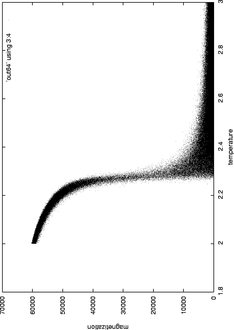 \begin{figure}\begin{center}
\mbox{\epsfig{figure=swendwangtight/out64.eps}}
\end{center}
\end{figure}