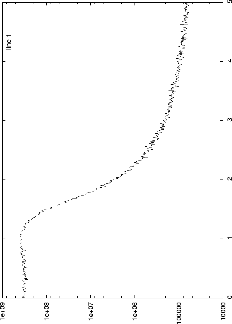 \begin{figure}\begin{center}
\mbox{\epsfig{figure=swendwang/out2var.eps}}
\end{center}
\end{figure}