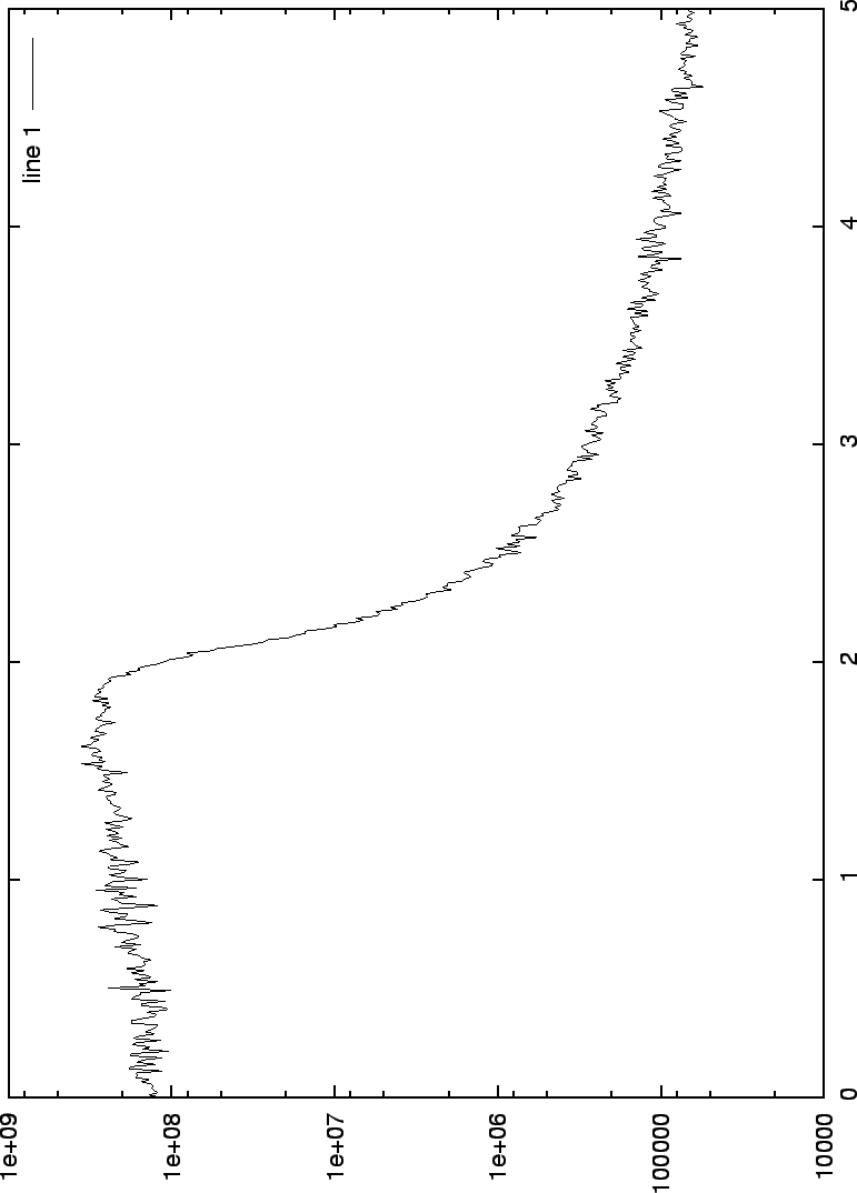 \begin{figure}\begin{center}
\mbox{\epsfig{figure=swendwang/out4var.eps}}
\end{center}
\end{figure}