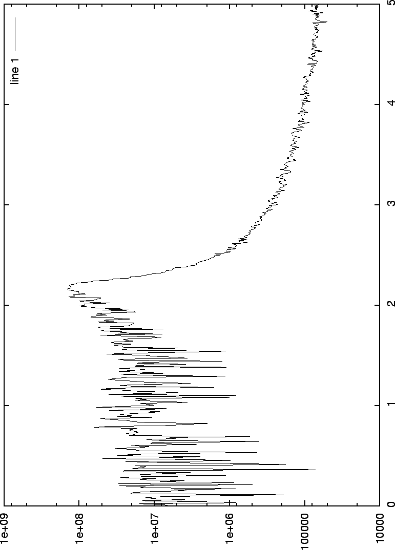 \begin{figure}\begin{center}
\mbox{\epsfig{figure=swendwang/out8var.eps}}
\end{center}
\end{figure}