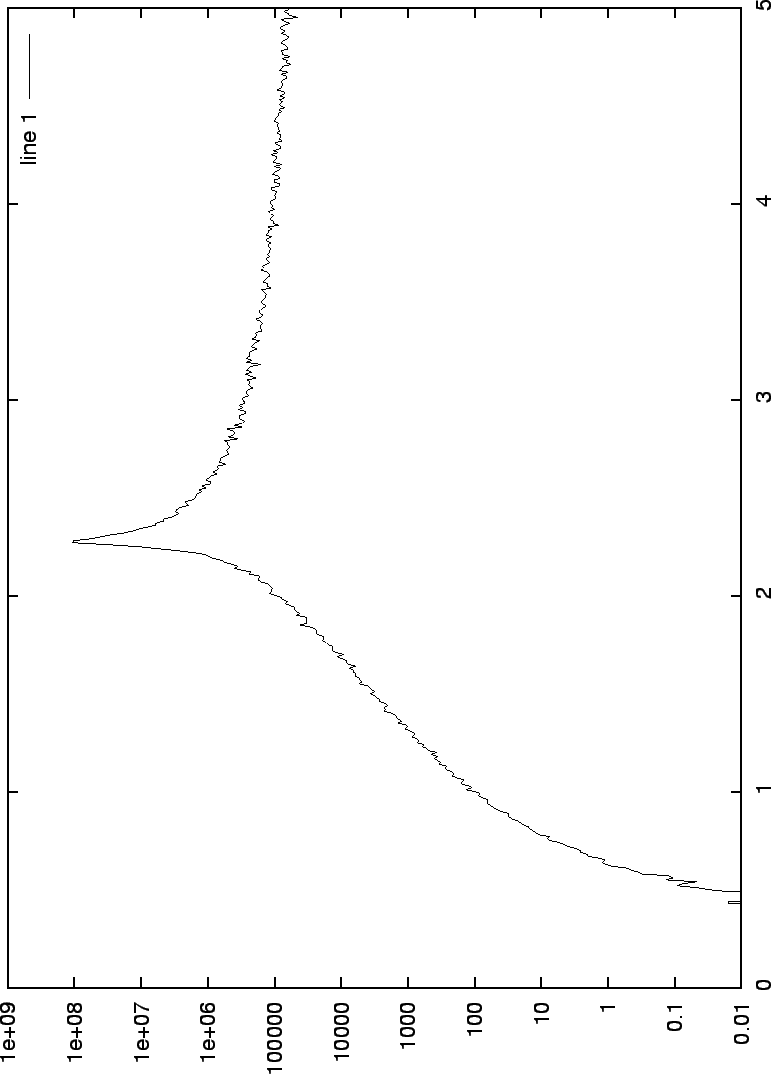 \begin{figure}\begin{center}
\mbox{\epsfig{figure=swendwang/out64var.eps}}
\end{center}
\end{figure}