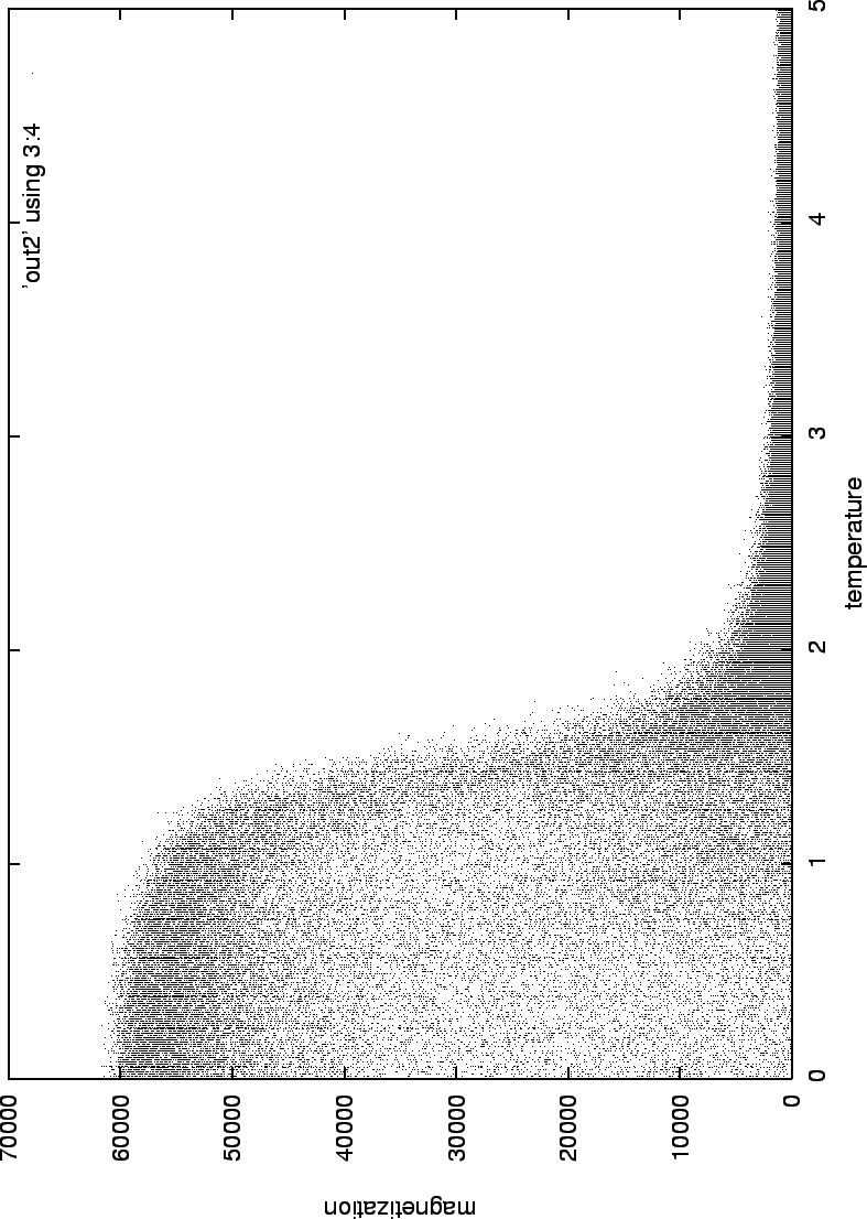 \begin{figure}\begin{center}
\mbox{\epsfig{figure=swendwang/out2.eps}}
\end{center}
\end{figure}