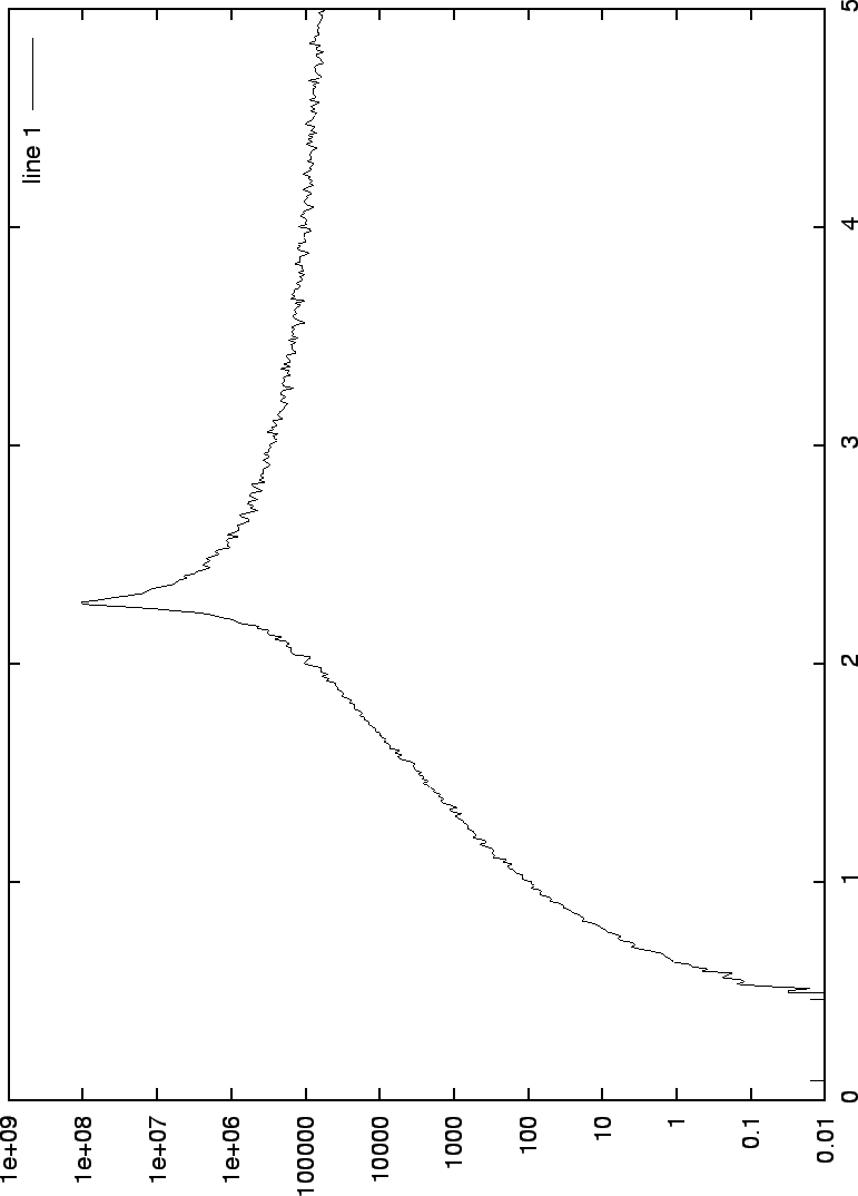 \begin{figure}\begin{center}
\mbox{\epsfig{figure=swendwang/out512var.eps}}
\end{center}
\end{figure}