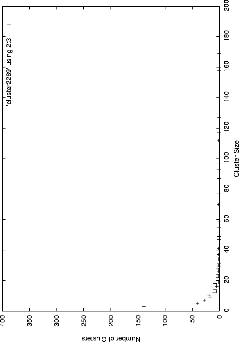 \begin{figure}\begin{center}
\mbox{\epsfig{figure=cluster.eps}}
\end{center}
\end{figure}