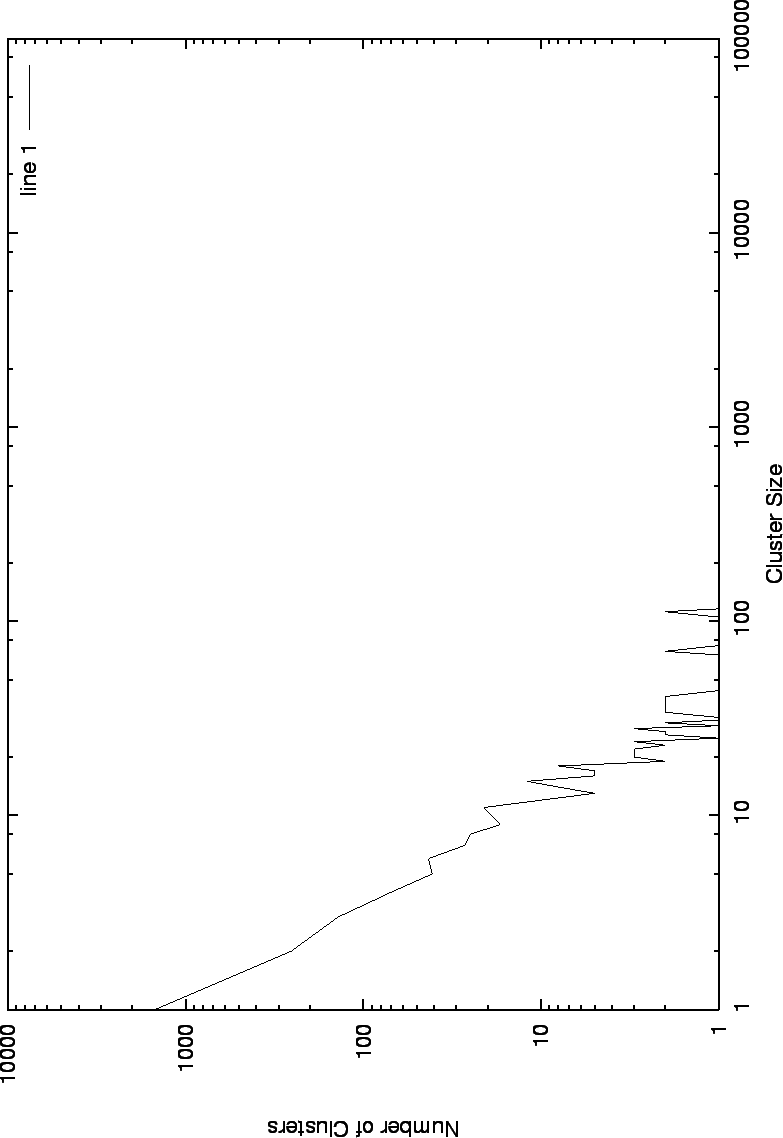 \begin{figure}\begin{center}
\mbox{\epsfig{figure=clusterloglog.eps}}
\end{center}
\end{figure}