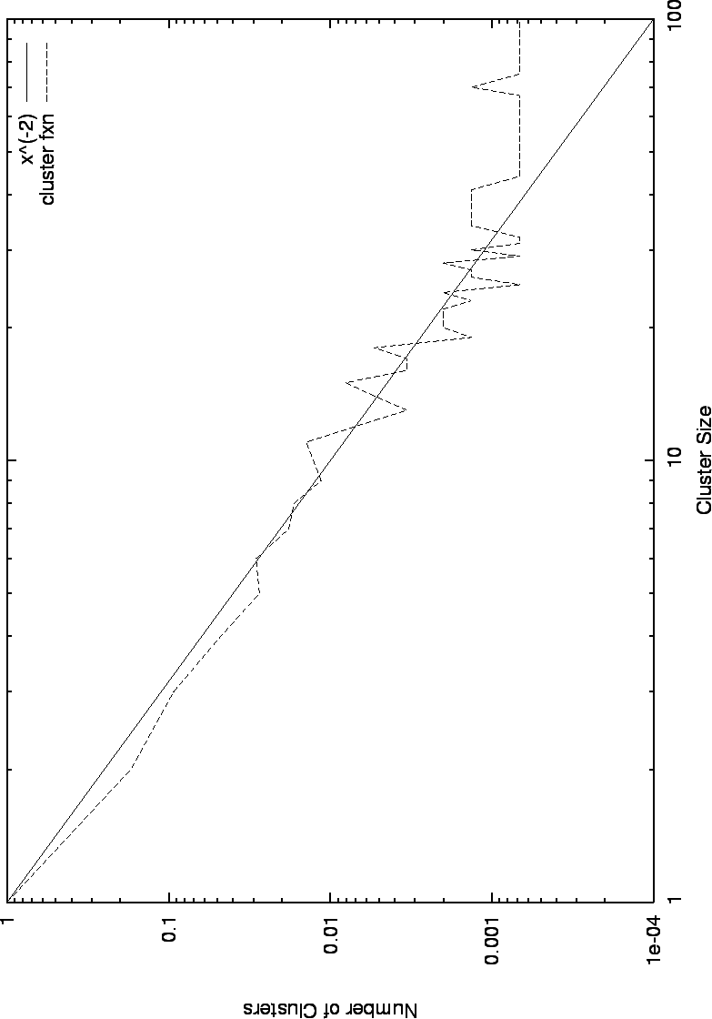 \begin{figure}\begin{center}
\mbox{\epsfig{figure=clusterpowlaw.eps}}
\end{center}
\end{figure}