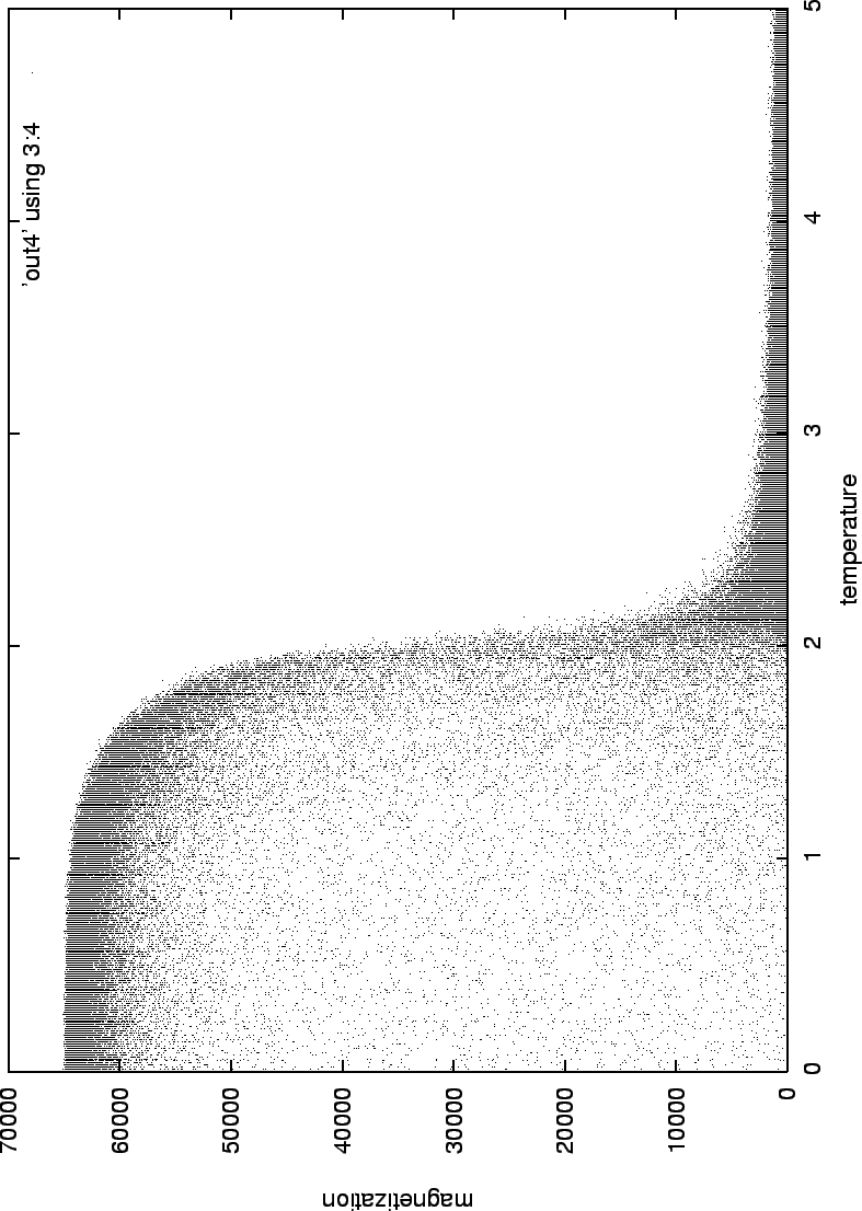 \begin{figure}\begin{center}
\mbox{\epsfig{figure=swendwang/out4.eps}}
\end{center}
\end{figure}