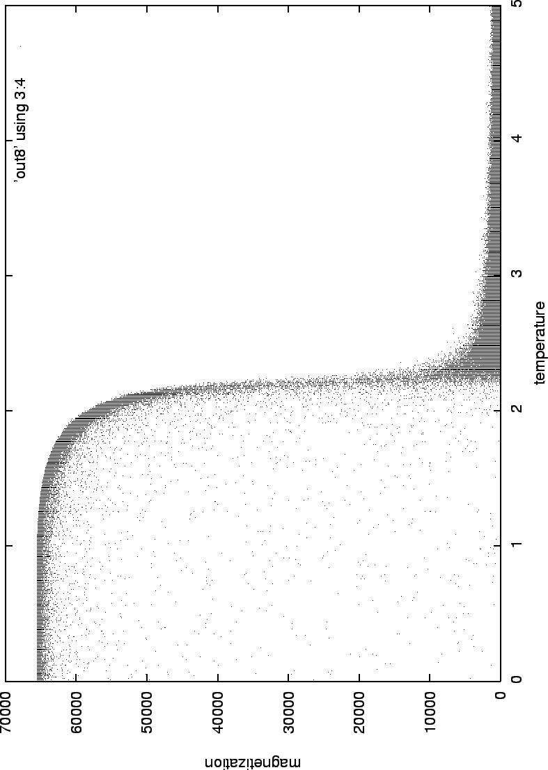 \begin{figure}\begin{center}
\mbox{\epsfig{figure=swendwang/out8.eps}}
\end{center}
\end{figure}