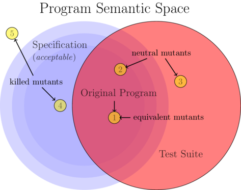 semantic-space.png