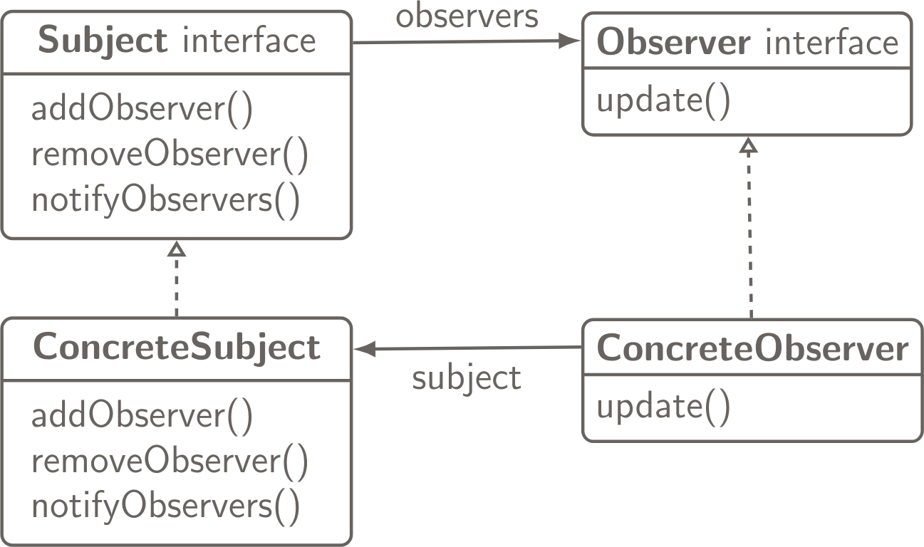 Haughskell - Lecture 10 Observer Pattern