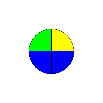 2002 pie chart