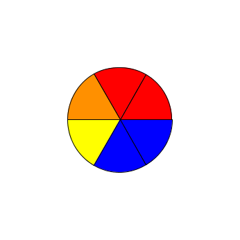 2003 pie chart