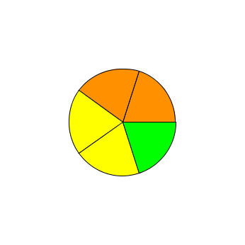 2003.5 pie chart