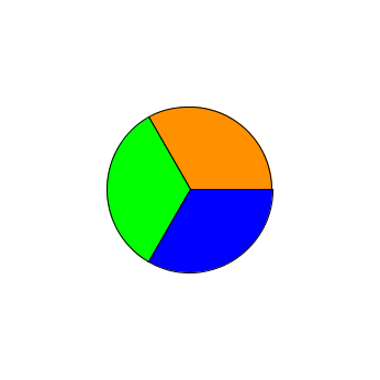 2004 pie chart