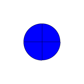 2006 pie chart