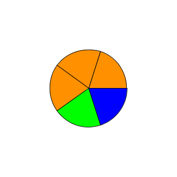 2006-9 pie chart