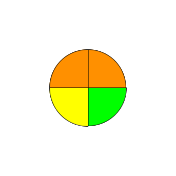 2012-2013 pie chart