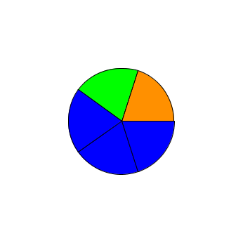 2013-2014 pie chart