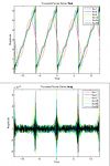 fourier series pic